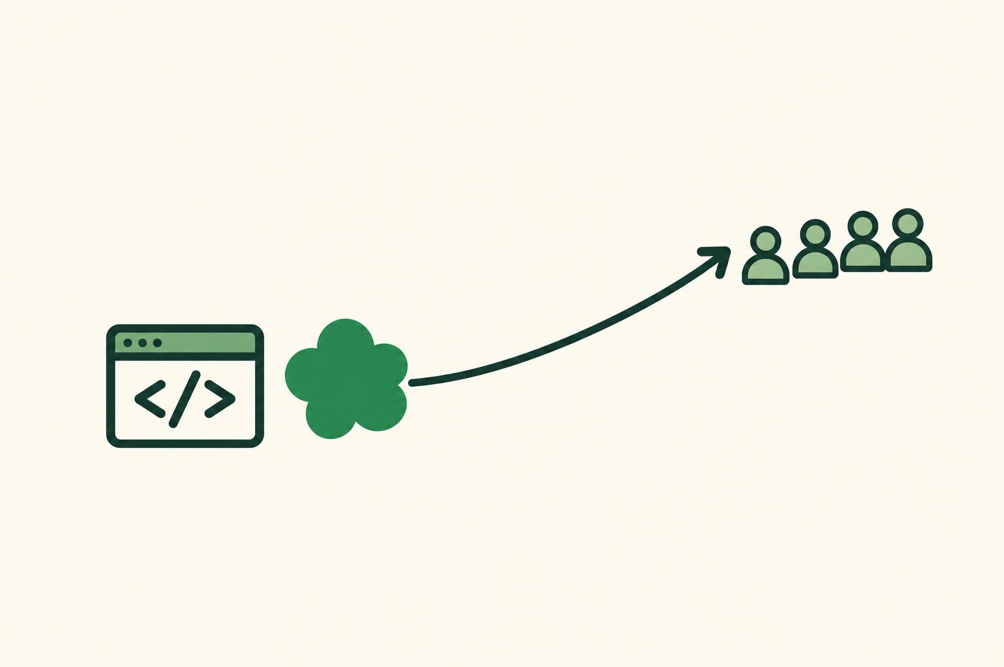 A flat illustration of a developer tool sending a rising arrow through the Revnu clover to a growing row of new users.