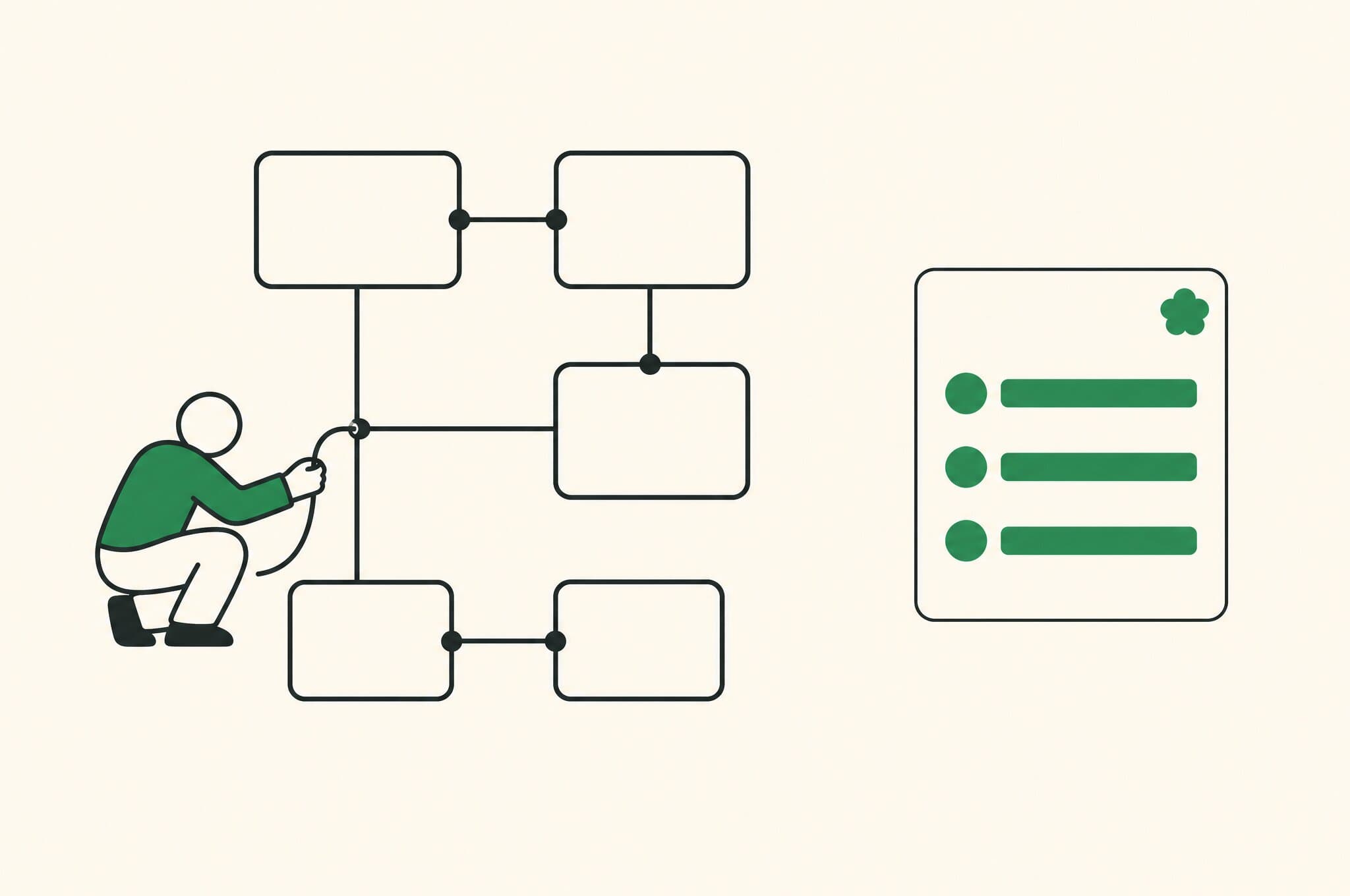 A flat illustration of a workflow canvas of connected empty nodes on the left, with a single figure wiring them together, and on the right the Revnu clover on a card that already holds a finished plan.
