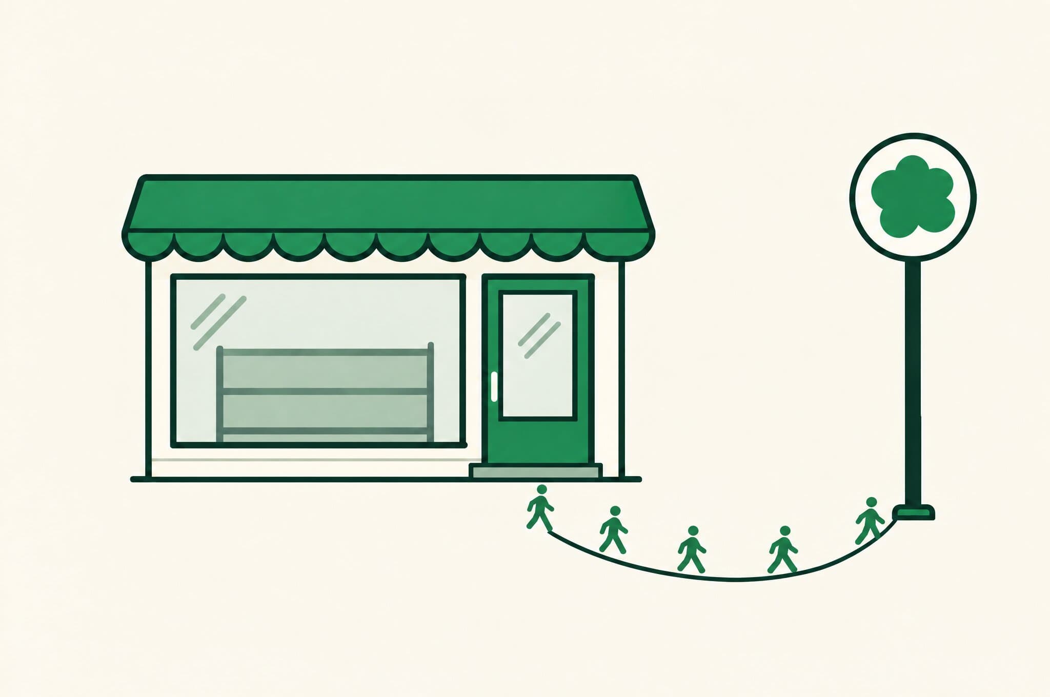 A flat illustration of a well-built empty storefront window on a quiet street, with a clover-marked signpost at the roadside drawing a line of small visitor markers toward the door.